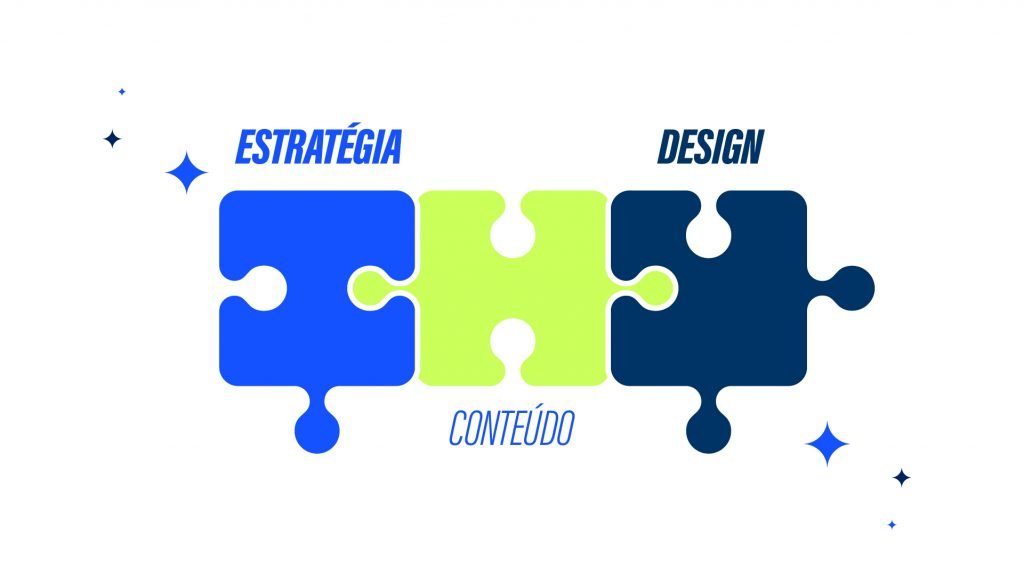 Ilustração com três peças de um quebra-cabeça para ilustrar a união da estratégia, do conteúdo e do design — um trabalho em conjunto que garante a harmonia de um projeto.